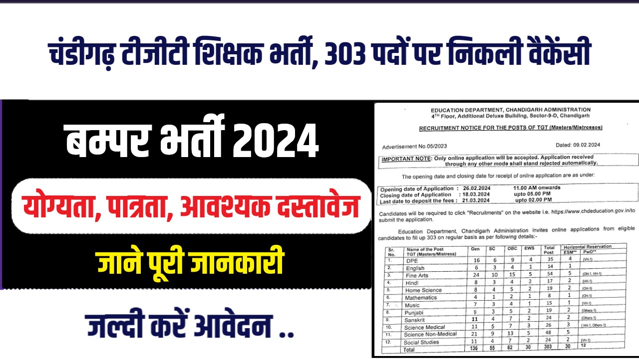 Chandigarh TGT Teachers Bharti 2024 | चंडीगढ़ टीजीटी शिक्षक भर्ती, 303 पदों पर निकली वैकेंसी