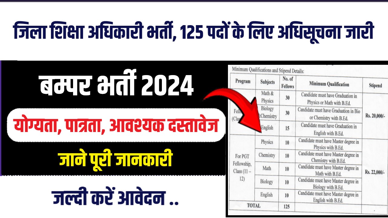 District Education officer Bharti 2024 : जिला शिक्षा अधिकारी भर्ती, 125 पदों के लिए अधिसूचना जारी