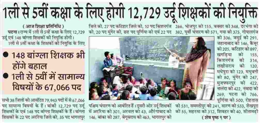 Bihar Urdu Teacher Bharti 2023