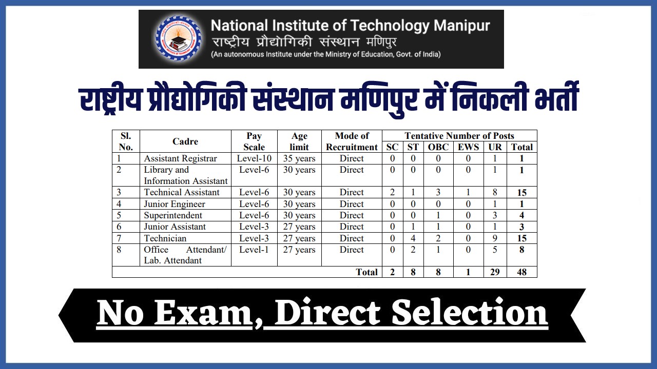 NIT Manipur Jobs Bharti 2023 | राष्ट्रीय प्रौद्योगिकी संस्थान मणिपुर में निकली भर्ती, Apply Now